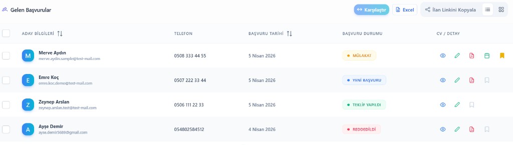 HRMAX gelen başvurular — ATS boru hattı, durum ve CV işlemleri