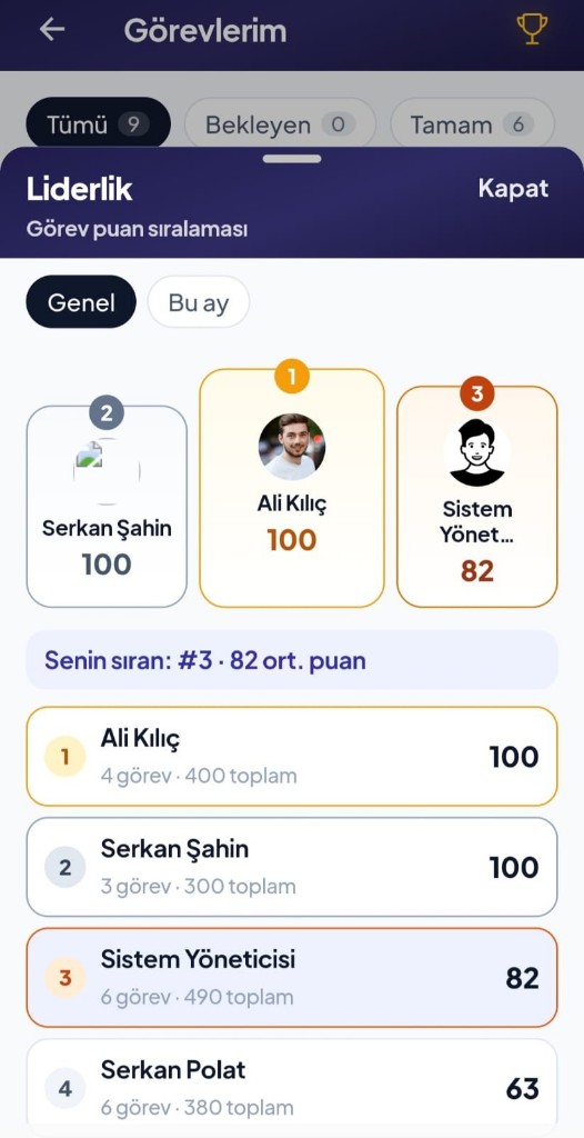HRMAX mobil görev liderlik tablosu — görev puan sıralaması